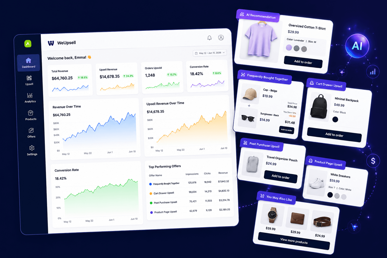 Measure & Optimize Your Revenue