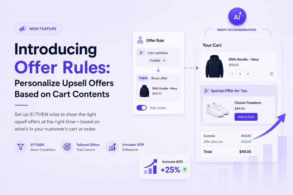 Introducing Offer Rules: Personalize Upsell Offers Based on Cart Contents