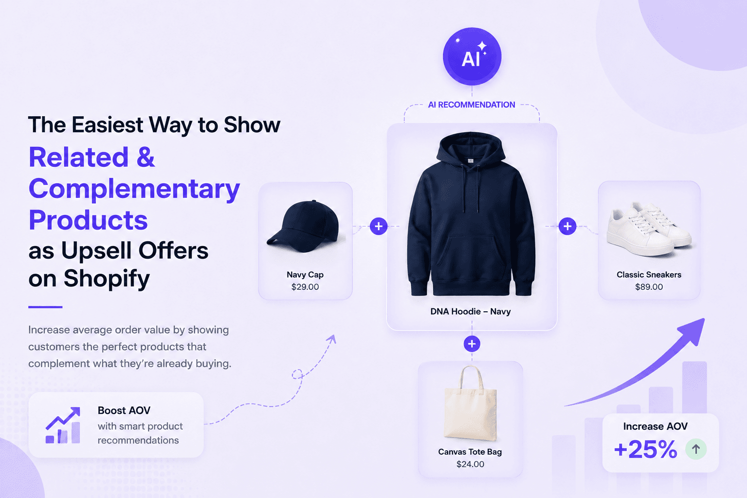 The Easiest Way to Show Related & Complementary Products as Upsell Offers on Shopify