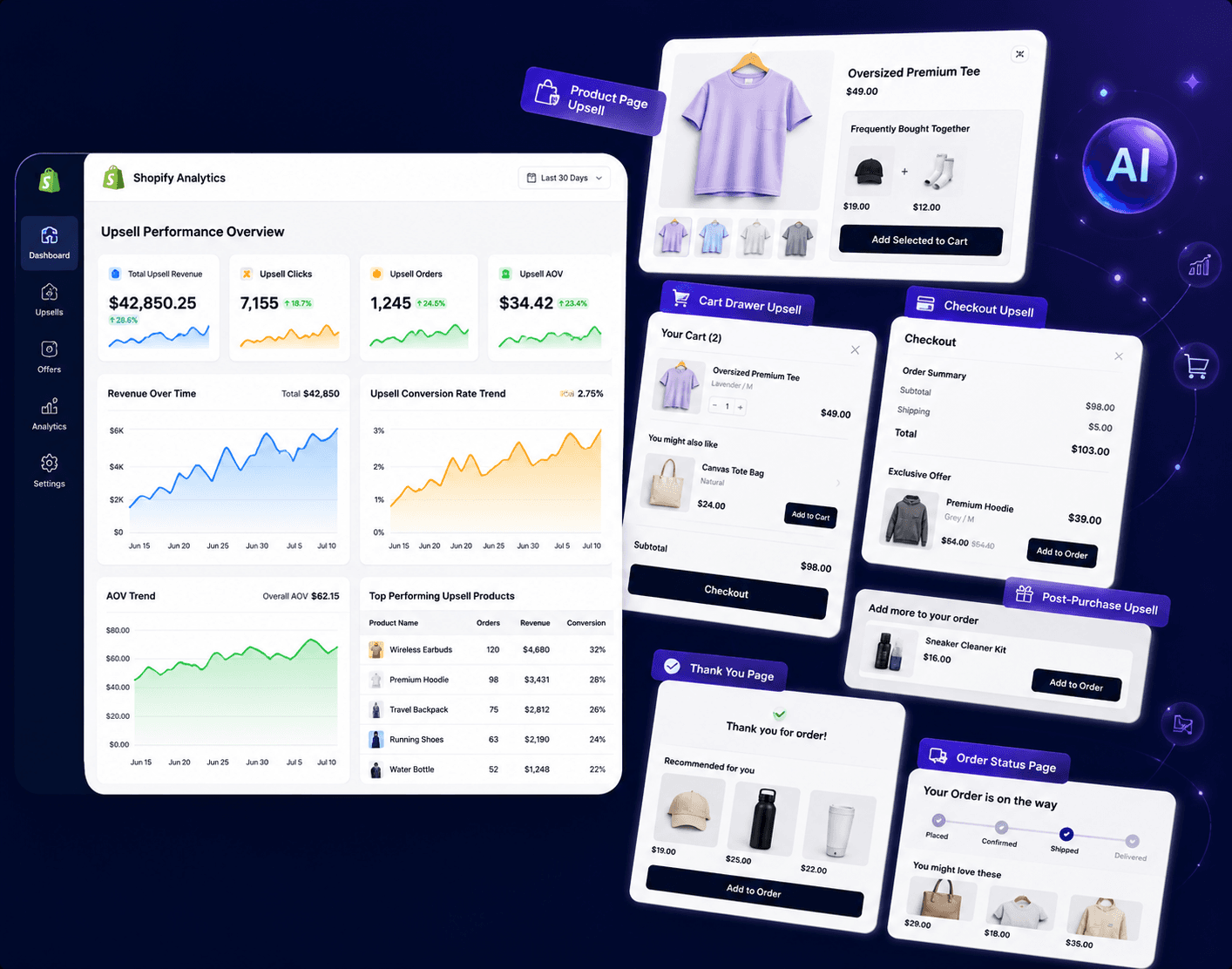 Analytics Dashboard