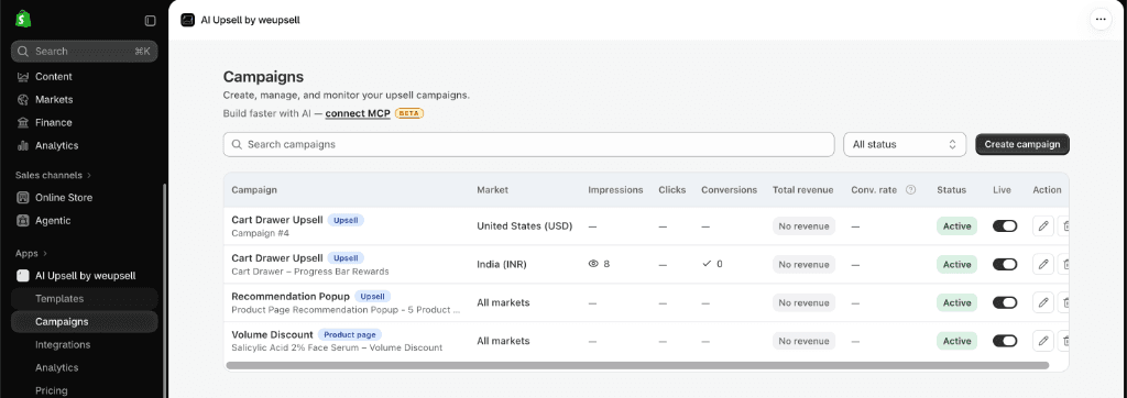 WeUpsell Campaigns list showing the Market column with United States, India, and All markets